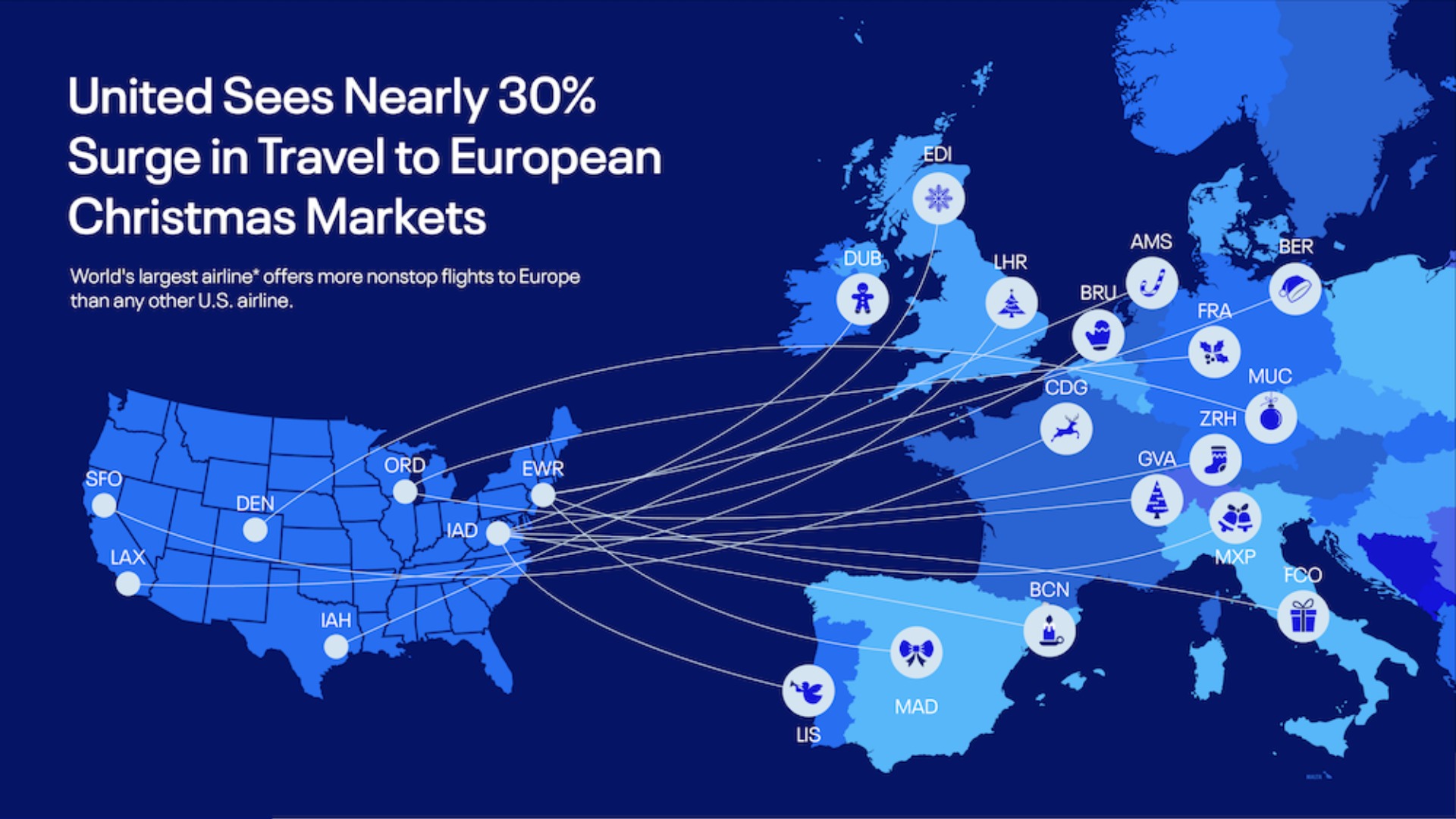 United Airlines Sees 30% Surge in Travel to European Christmas Markets