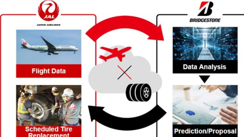 Japan Airlines and Bridgestone Expand Tire Wear Prediction Technology to Large Jet Aircraft